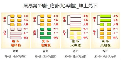 臨卦感情|《易經》第19卦 : 地澤臨 (坤上兌下)，感情、事業、運勢